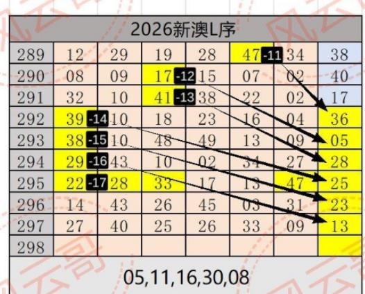 规律05