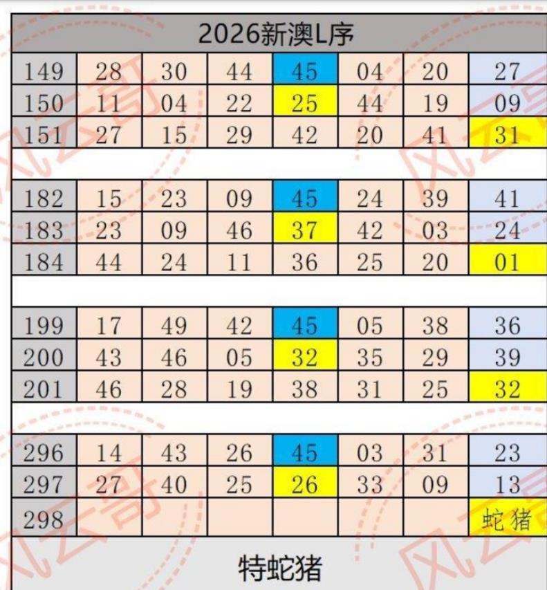 规律04