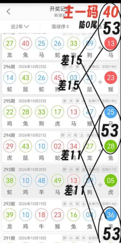 规律01