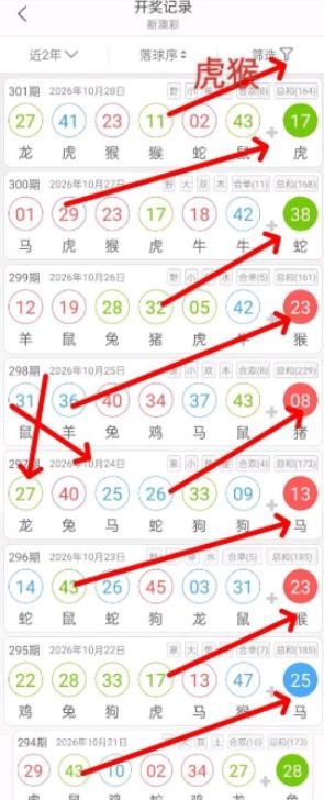规律06