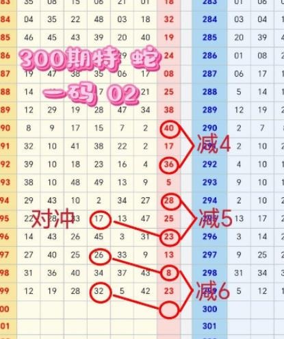 规律06