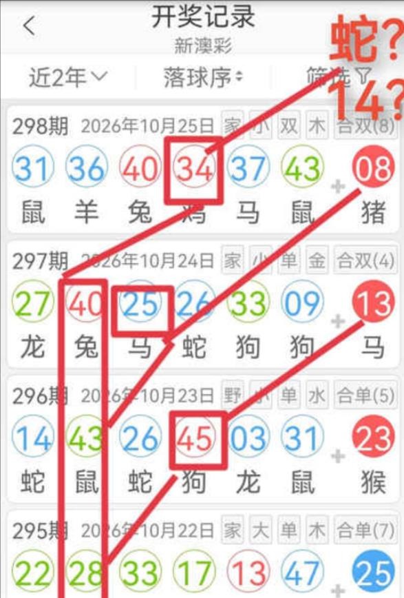 规律01