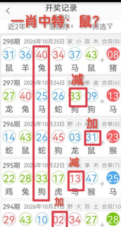 规律02