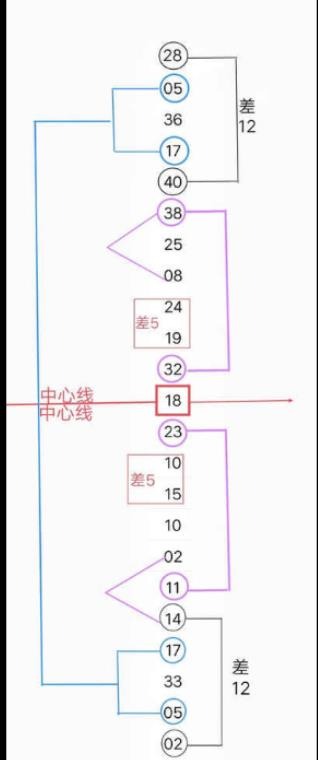 规律07