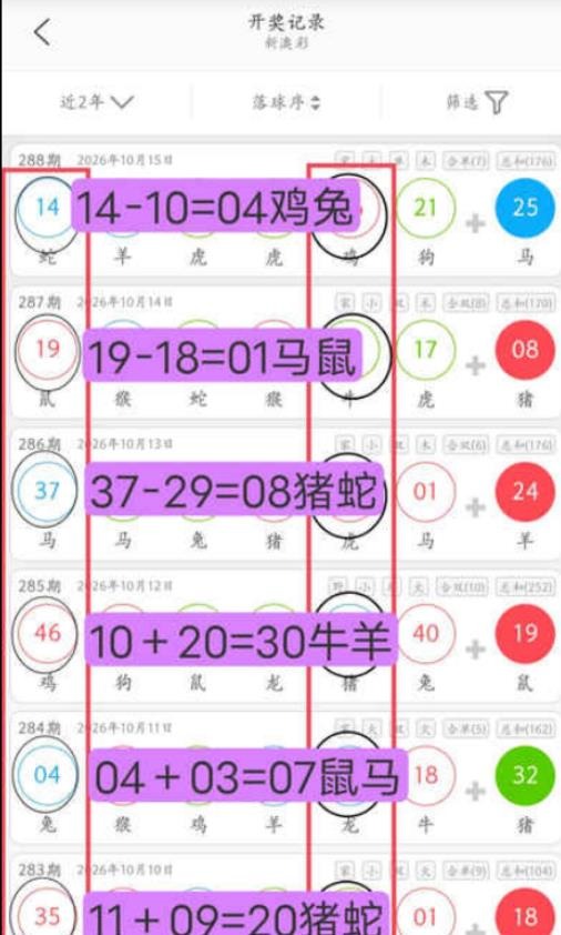 规律05