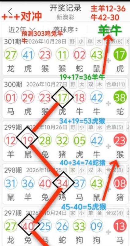 规律03